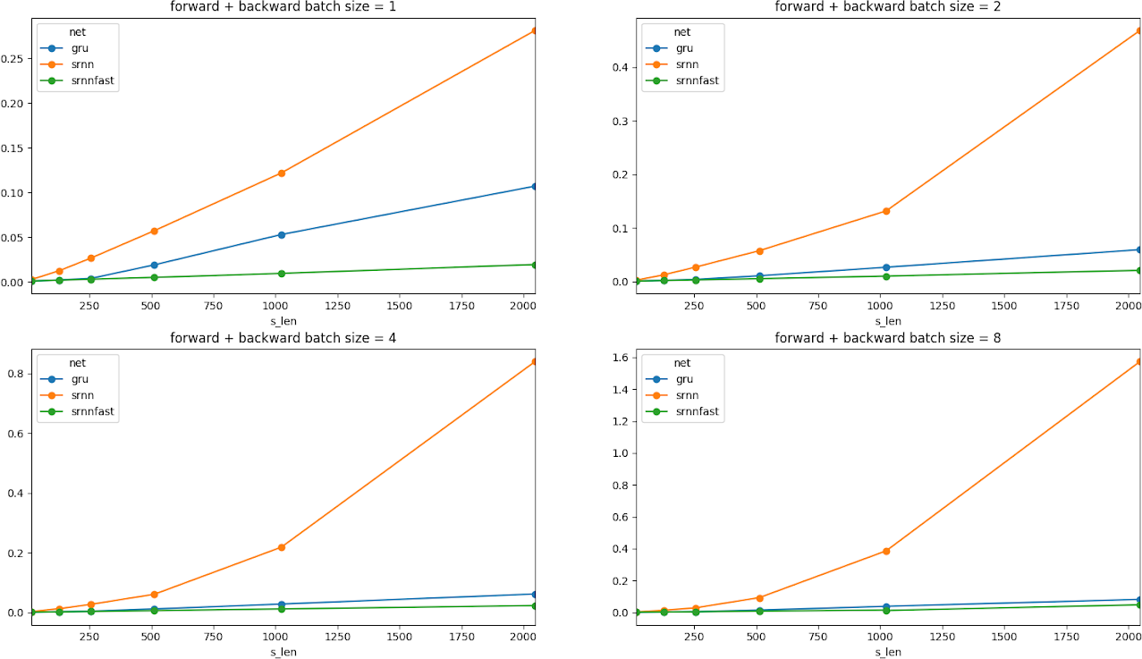 Running Time Comparison